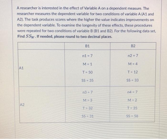 A researcher is interested in the effect of Variable A on a dependent measure. The
researcher measures the dependent variable for two conditions of variable A (A1 and
A2). The task produces scores where the higher the value indicates improvements on
the dependent variable. To examine the longevity of these effects, these procedures
were repeated for two conditions of variable B (B1 and B2). For the following data set,
Find SSw. If needed, please round to two decimal places.
B1
B2
n1 = 7
n2 = 7
M = 1
M = 4
A1
T- 50
T= 12
SS - 35
SS - 33
n3 - 7
n4 = 7
%3D
M = 3
M= 2
A2
T= 32
T- 35
SS - 31
SS - 58
