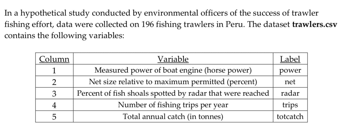 In a hypothetical study conducted by environmental officers of the success of trawler
fishing effort, data were collected on 196 fishing trawlers in Peru. The dataset trawlers.csv
contains the following variables:
Column
1
2
3
4
5
Variable
Measured power
of boat engine (horse power)
Net size relative to maximum permitted (percent)
Percent of fish shoals spotted by radar that were reached
Number of fishing trips per year
Total annual catch (in tonnes)
Label
power
net
radar
trips
totcatch