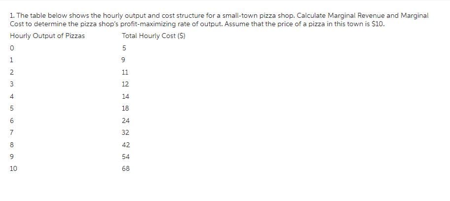 1. The table below shows the hourly output and cost structure for a small-town pizza shop. Calculate Marginal Revenue and Marginal
Cost to determine the pizza shop's profit-maximizing rate of output. Assume that the price of a pizza in this town is $10.
Hourly Output of Pizzas
0
1
Total Hourly Cost ($)
5
9
2
11
3
12
4
14
5
18
10
24
7
32
8
42
6
54
10
10
68