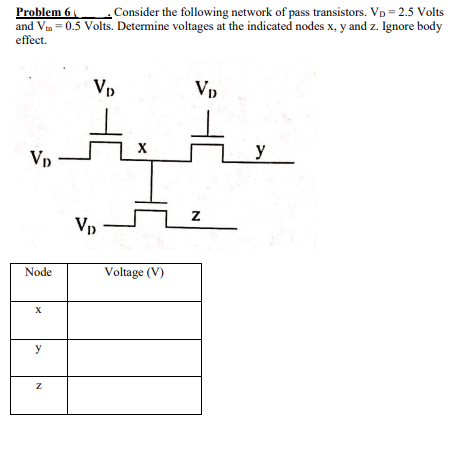 Problem 6
Consider the following network of pass transistors. Vp=2.5 Volts
and Vt = 0.5 Volts. Determine voltages at the indicated nodes x, y and z. Ignore body
effect.
Vp
Node
X
y
N
Vp
Vp
X
Voltage (V)
VD
Z
y