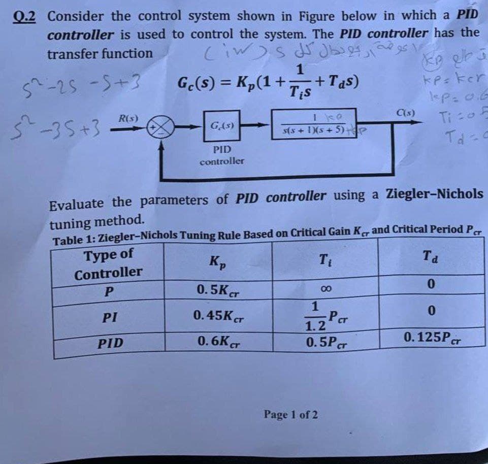 Q.2 Consider the control system shown in Figure below in which a PID
controller is used to control the system. The PID controller has the
transfer function
52-25-5+3
Ge(s) = K₂ (1+
1
Tis
+ Tas)
ke ker
KP: 06
R(s)
C(s)
I KO
5²-35+3
Tio F
GAS)
s(s+ 1)(s+5)+P
Ta s
PID
controller
Evaluate the parameters of PID controller using a Ziegler-Nichols
tuning method.
CT
Table 1: Ziegler-Nichols Tuning Rule Based on Critical Gain Ker and Critical Period Pr
Type of
Kp
Ti
Ta
Controller
P
0.5K cr
0
00
PI
0.45K CT
PID
0.6K CT
اركوندال کل (۱)
1
Per
1.2
0.5P cr
Page 1 of 2
ق طالع )
0
0.125P cr