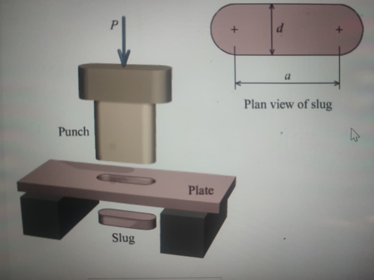 Plan view of slug
Punch
Plate
Slug
