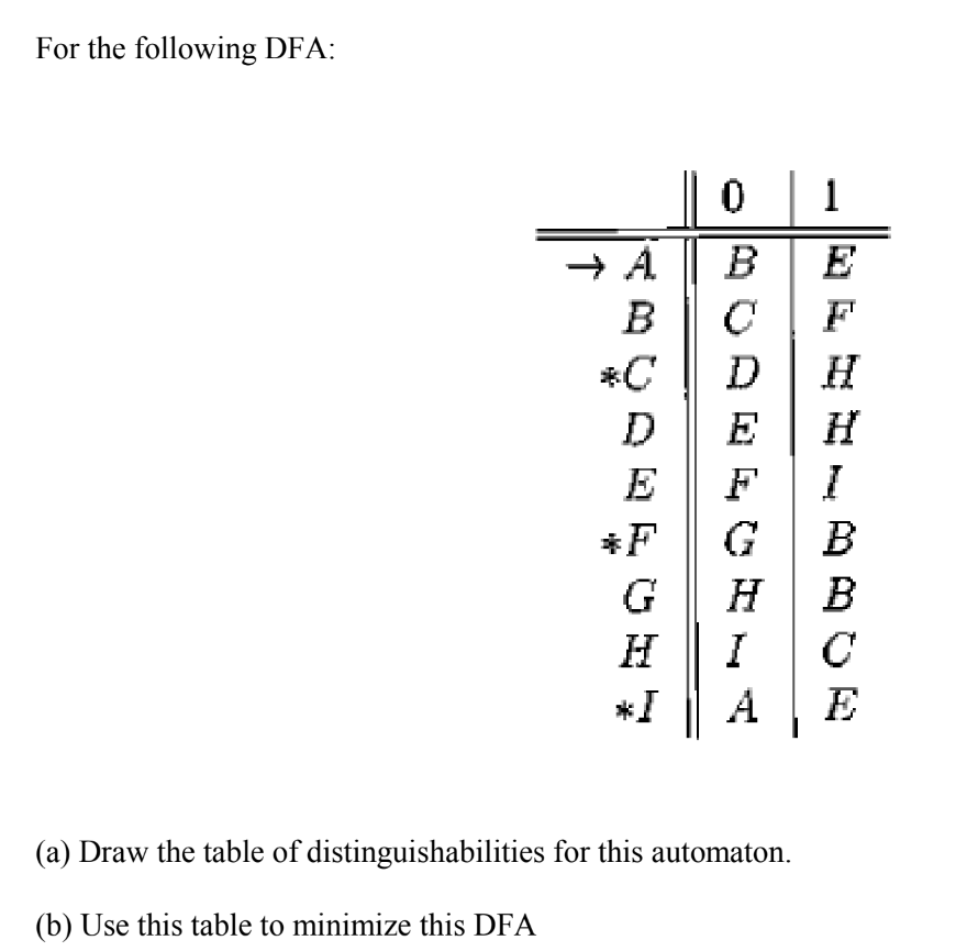 For the following DFA:
1
B
E
B
F
*C
D
E
H
E
*F
G
B
G
H
B
H
I
*I
A E
(a) Draw the table of distinguishabilities for this automaton.
(b) Use this table to minimize this DFA
