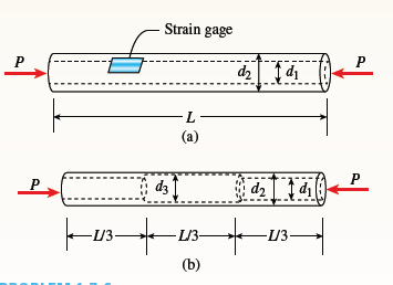 Strain gage
P
(a)
dz
- L3-
U3-
(b)
