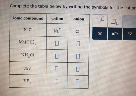 Complete the table below by writing the symbols for the cation
09 00
ionic compound
NaC1
Mn(OH)₂
NHẠCH
Nis
VF₂
cation
+
Na
0
10
0
anion
ci
0
0
0
0
X
?