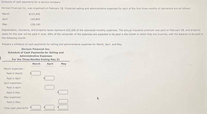 Schedule of cash payments for a service company
Horizon Financial Inc. was organized on February 28. Projected selling and administrative expenses for each of the first three months of operations are as follows:
March
April
May
$153,000
140,800
128,100
Depreciation, insurance, and property taxes represent $32,000 of the estimated monthly expenses. The annual insurance premium was paid on February 28, and property
taxes for the year will be paid in June, 69% of the remainder of the expenses are expected to be paid in the month in which they are incurred, with the balance to be paid in
the following month.
Prepare a schedule of cash payments for selling and administrative expenses for March, April, and May.
Horizon Financial Inc.
Schedule of Cash Payments for Selling and
Administrative Expenses
For the Three Months Ending May 31
March
April
March expenses:
Paid in March
Paid in April
April expenses:
Paid in April
Paid in May.
May expenses:
Paid in May
Total cash payments
May
0001