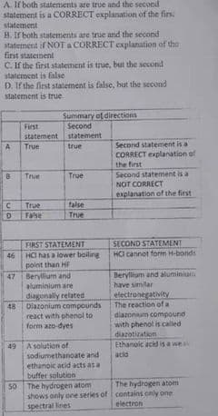 A. If both statensents are true and the second
statement is a CORRECT explanation of the firs.
statement
B. Ir both statements are true and the second
staterment if NOT a CORRECT explanation of the
first statement
C. If the first statement is true, but the second
statement is false
D. If the first statement is false, but the second
statement is true
Summary ot directions
Second
First
statement
statement
True
true
Second statement is a
CORRECT explanation of
the first
True
True
Second statement is a
NOT CORRECT
explanation of the first
false
True
True
False
FIRST STATEMENT
HCI has a lower boiling
SECOND STATEMENT
HCI tannot form H-bonds
46
point than HF
Beryllium and aluminiu
have similar
Beryllium and
aluminium are
diagonally related
Dlazonium compounds
AB
react with phenol to
electronegativity
The reaction of a
diazonium compound
with phenol is called
diazotization
Ethanoic acid is a weak
acia
form azo-dyes
49
A solution of
sodiumethanoate and
ethanoic acid acts as a
buffer solution
50 The hydrogen atom
shows only one series of contains only one
spectral lines
The hydrogen atom
electron
47
