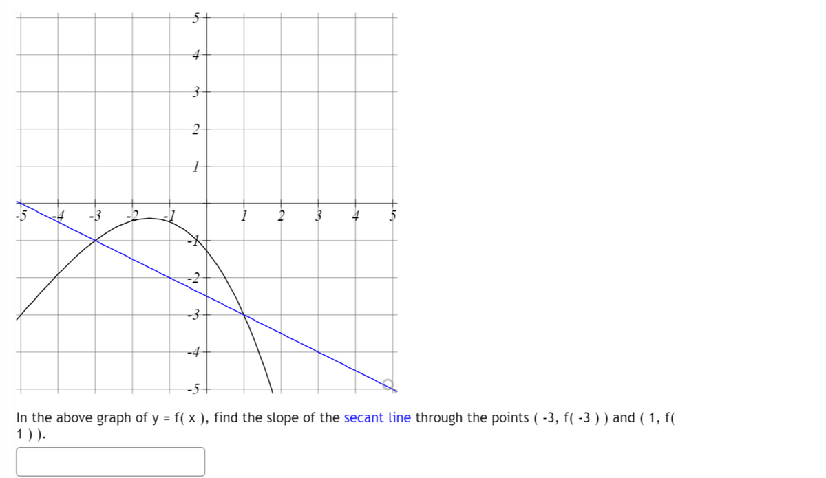 5
4
3
2
1
-X-
-4 -3
2 3
-3
-4
In the above graph of y = f( x ), find the slope of the secant line through the points ( -3, f( -3 ) ) and ( 1, f(
1)).
d