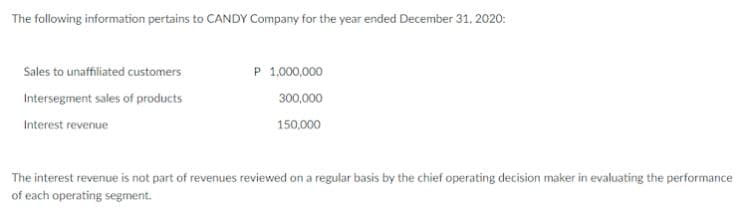 The following information pertains to CANDY Company for the year ended December 31, 2020:
P 1,000,000
Sales to unaffiliated customers
Intersegment sales of products
300,000
Interest revenue
150,000
The interest revenue is not part of revenues reviewed on a regular basis by the chief operating decision maker in evaluating the performance
of each operating segment.
