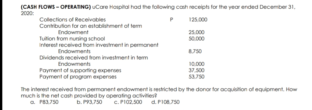 (CASH FLOWS - OPERATING) UCare Hospital had the following cash receipts for the year ended December 31,
2020:
Collections of Receivables
125,000
Contribution for an establishment of term
Endowment
25,000
50,000
Tuition from nursing school
Interest received from investment in permanent
Endowments
8,750
Dividends received from investment in term
Endowments
10,000
Payment of supporting expenses
Payment of program expenses
37,500
53,750
The interest received from permanent endowment is restricted by the donor for acquisition of equipment. How
much is the net cash provided by operating activities?
а. Р83,750
b. P93,750
c. P102,500
d. P108,750
