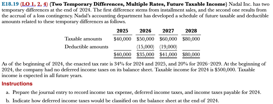 E18.19 (LO 1, 2, 4) (Two Temporary Differences, Multiple Rates, Future Taxable Income) Nadal Inc. has two
temporary differences at the end of 2024. The first difference stems from installment sales, and the second one results from
the accrual of a loss contingency. Nadal's accounting department has developed a schedule of future taxable and deductible
amounts related to these temporary differences as follows.
Taxable amounts
2025 2026 2027 2028
$40,000 $50,000 $60,000 $80,000
(15,000) (19,000)
Deductible amounts
$40,000 $35,000 $41,000 $80,000
As of the beginning of 2024, the enacted tax rate is 34% for 2024 and 2025, and 20% for 2026-2029. At the beginning of
2024, the company had no deferred income taxes on its balance sheet. Taxable income for 2024 is $500,000. Taxable
income is expected in all future years.
Instructions
a. Prepare the journal entry to record income tax expense, deferred income taxes, and income taxes payable for 2024.
b. Indicate how deferred income taxes would be classified on the balance sheet at the end of 2024.