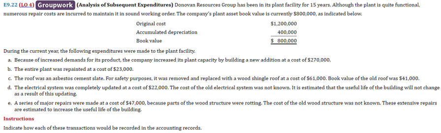 E9.22 (LO 4) Groupwork (Analysis of Subsequent Expenditures) Donovan Resources Group has been in its plant facility for 15 years. Although the plant is quite functional,
numerous repair costs are incurred to maintain it in sound working order. The company's plant asset book value is currently $800,000, as indicated below.
Original cost
Accumulated depreciation
Book value
$1,200,000
400,000
$ 800,000
During the current year, the following expenditures were made to the plant facility.
a. Because of increased demands for its product, the company increased its plant capacity by building a new addition at a cost of $270,000.
b. The entire plant was repainted at a cost of $23,000.
c. The roof was an asbestos cement slate. For safety purposes, it was removed and replaced with a wood shingle roof at a cost of $61,000. Book value of the old roof was $41,000.
d. The electrical system was completely updated at a cost of $22,000. The cost of the old electrical system was not known. It is estimated that the useful life of the building will not change
as a result of this updating.
e. A series of major repairs were made at a cost of $47,000, because parts of the wood structure were rotting. The cost of the old wood structure was not known. These extensive repairs
are estimated to increase the useful life of the building.
Instructions
Indicate how each of these transactions would be recorded in the accounting records.