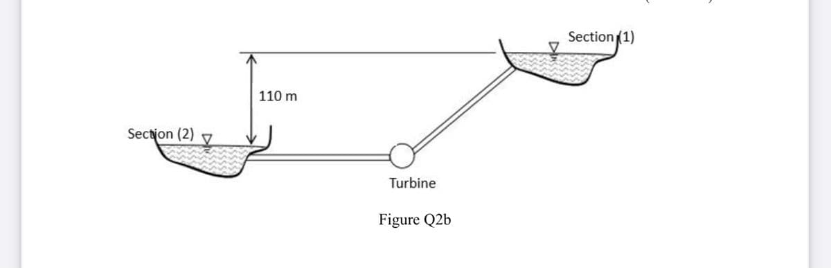 Section (1)
110 m
Sectjon (2)
Turbine
Figure Q2b
