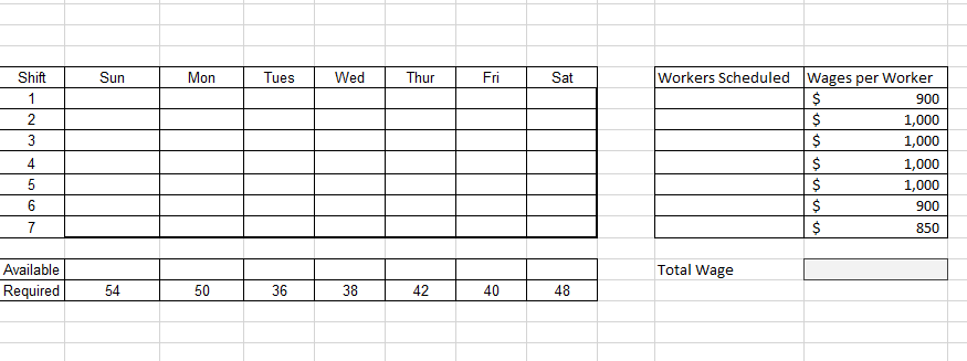 Shift
1
3
4
5
6
7
Available
Required
Sun
54
Mon
50
Tues Wed
36
38
Thur
42
Fri
40
Sat
48
Workers Scheduled Wages per Worker
$
$
$
Total Wage
$
$
$
$
900
1,000
1,000
1,000
1,000
900
850