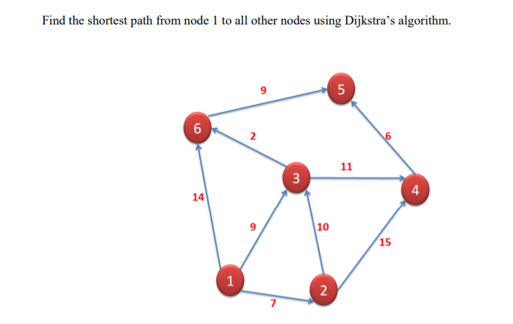 Find the shortest path from node 1 to all other nodes using Dijkstra’s algorithm.
5
6
2
6
11
3
4
14
10
15
1
2
9.
9,
