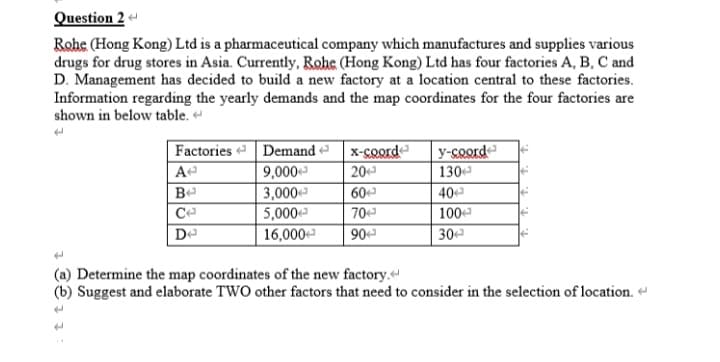Question 2
Rohe (Hong Kong) Ltd is a pharmaceutical company which manufactures and supplies various
drugs for drug stores in Asia. Currently, Rohe (Hong Kong) Ltd has four factories A, B, C and
D. Management has decided to build a new factory at a location central to these factories.
Information regarding the yearly demands and the map coordinates for the four factories are
shown in below table.
Factories Demand - x-coord
9,000-
3,000-
5,000
y-coord
130
40
A
Be
20
60
Ce
70
100
De
16,000-
90
30
(a) Determine the map coordinates of the new factory.
(b) Suggest and elaborate TWO other factors that need to consider in the selection of location. «
