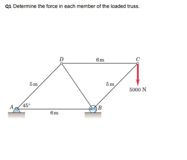 Q1: Determine the force in each member of the loaded truss.
D
6m
5m
5 m
5000 N
A
45°
6m
