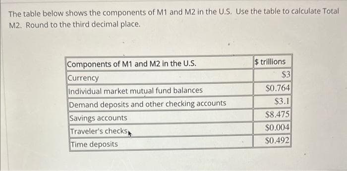 The table below shows the components of M1 and M2 in the U.S. Use the table to calculate Total
M2. Round to the third decimal place.
Components of M1 and M2 in the U.S.
$ trillions
Currency
$3
Individual market mutual fund balances
$0.764
Demand deposits and other checking accounts
$3.1
Savings accounts
$8.475
Traveler's checks
$0.004
Time deposits
$0.492