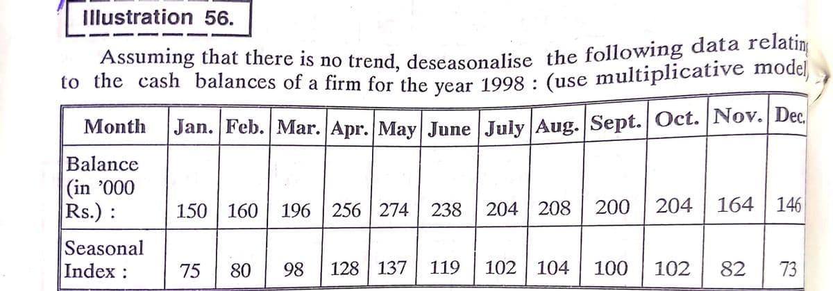 Illustration 56.
Assuming that there is no trend, deseasonalise the following data relating
to the cash balances of a firm for the vear ,
1998 : (use multiplicative model
Month Jan. Feb. Mar. Apr. May June July Aug. Sept. Oct. Nov. Dec
Balance
(in '000
Rs.) :
150 160 196 | 256 274
204 | 208
200
204 164
| 146
238
Seasonal
Index :
75
80
98
128 | 137
119
102 104
100
102
82
73
