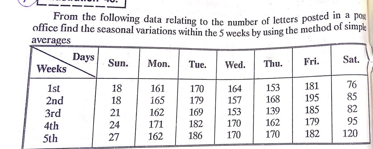 From the following data relating to the number of letters posted a Post
office find the seasonal variations within the 5 weeks by using the method of simple
averages
Days
Weeks
Sun.
Mon.
Tue.
Wed.
Thu.
Fri.
Sat.
1st
18
161
170
164
153
181
76
2nd
18
165
179
157
168
195
85
21
162
169
153
139
185
82
3rd
4th
5th
24
171
182
170
162
179
95
27
162
186
170
170
182
120
