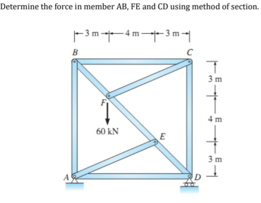 Determine the force in member AB, FE and CD using method of section.
A
|– 3 m →✦✦✦▬▬4 m —✦✦✦▬ 3 m →|
-4
B
C
60 kN
E
D
T
3 m
4 m
3 m
