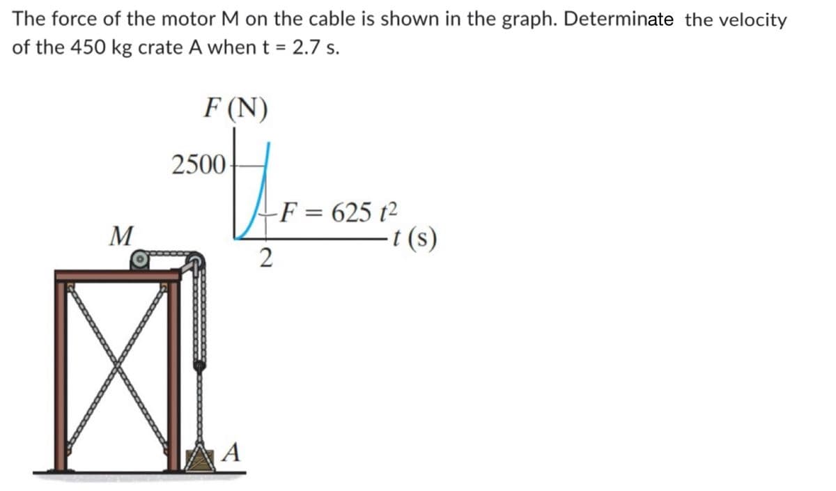 The force of the motor M on the cable is shown in the graph. Determinate the velocity
of the 450 kg crate A when t = 2.7 s.
M
F (N)
2500
A
-F = 625 t²
2
t(s)