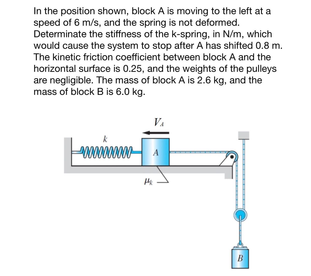 In the position shown, block A is moving to the left at a
speed of 6 m/s, and the spring is not deformed.
Determinate the stiffness of the k-spring, in N/m, which
would cause the system to stop after A has shifted 0.8 m.
The kinetic friction coefficient between block A and the
horizontal surface is 0.25, and the weights of the pulleys
are negligible. The mass of block A is 2.6 kg, and the
mass of block B is 6.0 kg.
VA
k
0000000000 A
fk
B