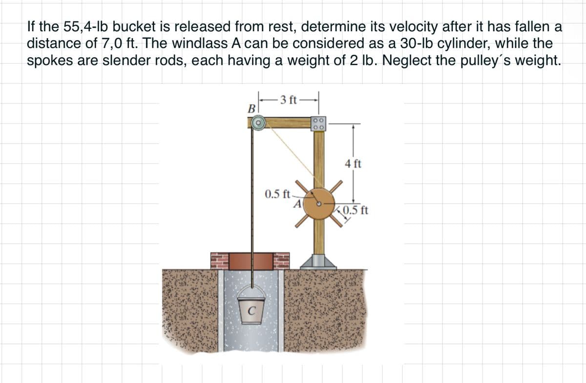 If the 55,4-lb bucket is released from rest, determine its velocity after it has fallen a
distance of 7,0 ft. The windlass A can be considered as a 30-lb cylinder, while the
spokes are slender rods, each having a weight of 2 lb. Neglect the pulley's weight.
B
-3 ft
0.5 ft.
A
00
4 ft
0.5 ft