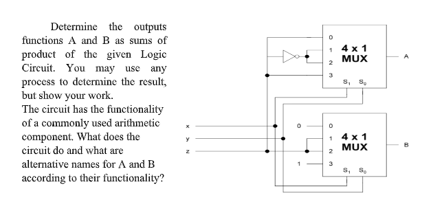 Determine the outputs
functions A and B as sums of
4 x 1
product of the given Logic
Circuit. You may use any
process to determine the result,
but show your work.
The circuit has the functionality
of a commonly used arithmetic
component. What does the
circuit do and what are
MUX
2
3
S, So
4 x 1
y
1
B
MUX
2
alternative names for A and B
3
S, So
according to their functionality?
