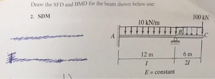 F
Draw the SFD and BMD for the beam shown below use:
2. SDM
A
10 kN/m
ㅏ
12 m
I
E= constant
6 m
21
100 KN
C