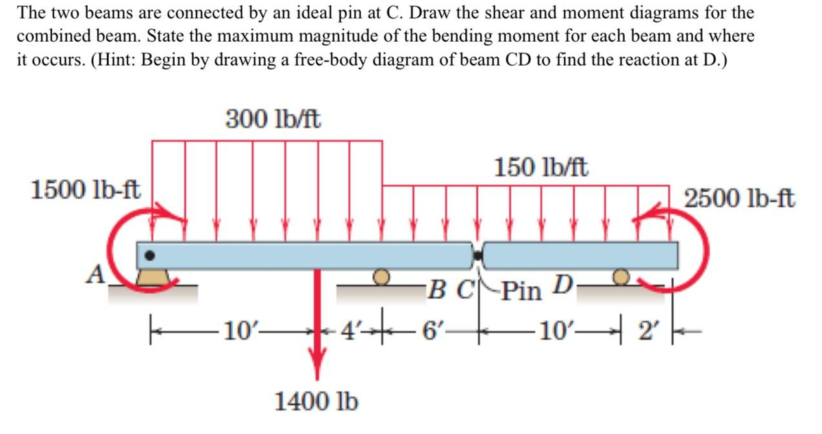 The two beams are connected by an ideal pin at C. Draw the shear and moment diagrams for the
combined beam. State the maximum magnitude of the bending moment for each beam and where
it occurs. (Hint: Begin by drawing a free-body diagram of beam CD to find the reaction at D.)
1500 lb-ft
300 lb/ft
10'
46'-
1400 lb
150 lb/ft
B C Pin D
10' 2'
2500 lb-ft