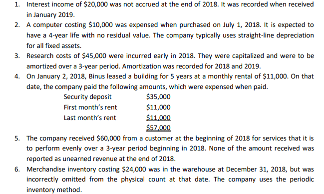 1. Interest income of $20,000 was not accrued at the end of 2018. It was recorded when received
in January 2019.
2. A computer costing $10,000 was expensed when purchased on July 1, 2018. It is expected to
have a 4-year life with no residual value. The company typically uses straight-line depreciation
for all fixed assets.
3. Research costs of $45,000 were incurred early in 2018. They were capitalized and were to be
amortized over a 3-year period. Amortization was recorded for 2018 and 2019.
4. On January 2, 2018, Binus leased a building for 5 years at a monthly rental of $11,000. On that
date, the company paid the following amounts, which were expensed when paid.
Security deposit
$35,000
First month's rent
$11,000
$11,000
$57,000
5. The company received $60,000 from a customer at the beginning of 2018 for services that it is
Last month's rent
to perform evenly over a 3-year period beginning in 2018. None of the amount received was
reported as unearned revenue at the end of 2018.
6. Merchandise inventory costing $24,000 was in the warehouse at December 31, 2018, but was
incorrectly omitted from the physical count at that date. The company uses the periodic
inventory method.

