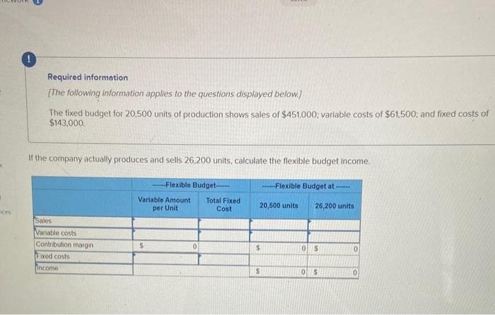 ces
Required information
[The following information applies to the questions displayed below.]
The fixed budget for 20,500 units of production shows sales of $451,000; variable costs of $61,500; and fixed costs of
$143,000.
If the company actually produces and sells 26,200 units, calculate the flexible budget income.
Sales
Variable costs
Contribution margin
Fixed costs
Income
Flexible Budget-
Variable Amount
per Unit
$
0
Total Fixed
Cost
20,500 units
$
-Flexible Budget at ------
26,200 units -
$
0
S
0 $
0
0