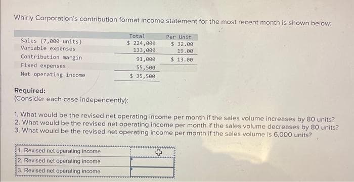 Whirly Corporation's contribution format income statement for the most recent month is shown below:
Per Unit
$ 32.00
19.00
$ 13.00
Sales (7,000 units)
Variable expenses
Contribution margin
Fixed expenses
Net operating income
Total
$ 224,000
133,000
91,000
55,500
$ 35,500
Required:
(Consider each case independently):
1. What would be the revised net operating income per month if the sales volume increases by 80 units?
2. What would be the revised net operating income per month if the sales volume decreases by 80 units?
3. What would be the revised net operating income per month if the sales volume is 6,000 units?
1. Revised net operating income
2. Revised net operating income
3. Revised net operating income