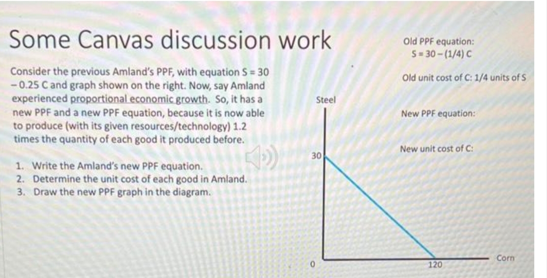 Some Canvas discussion work
Consider the previous Amland's PPF, with equation S = 30
-0.25 C and graph shown on the right. Now, say Amland
experienced proportional economic growth. So, it has a
new PPF and a new PPF equation, because it is now able
to produce (with its given resources/technology) 1.2
times the quantity of each good it produced before.
1. Write the Amland's new PPF equation.
2. Determine the unit cost of each good in Amland.
3. Draw the new PPF graph in the diagram.
Steel
30
0
Old PPF equation:
S=30-(1/4) C
Old unit cost of C: 1/4 units of S
New PPF equation:
New unit cost of C:
120
Corn