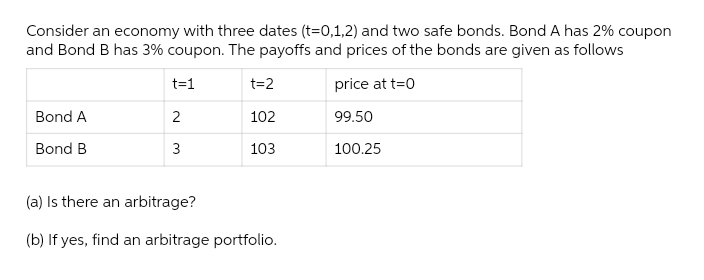 Consider an economy with three dates (t=0,1,2) and two safe bonds. Bond A has 2% coupon
and Bond B has 3% coupon. The payoffs and prices of the bonds are given as follows
price at t=0
99.50
100.25
Bond A
Bond B
t=1
2
3
t=2
102
103
(a) Is there an arbitrage?
(b) If yes, find an arbitrage portfolio.