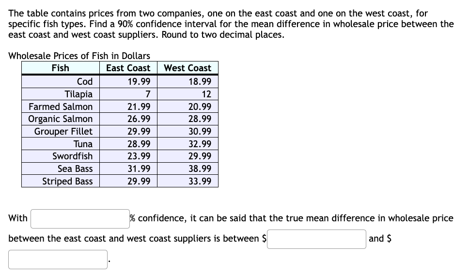 The table contains prices from two companies, one on the east coast and one on the west coast, for
specific fish types. Find a 90% confidence interval for the mean difference in wholesale price between the
east coast and west coast suppliers. Round to two decimal places.
Wholesale Prices of Fish in Dollars
Fish
East Coast
19.99
7
21.99
26.99
29.99
28.99
23.99
31.99
29.99
With
Cod
Tilapia
Farmed Salmon
Organic Salmon
Grouper Fillet
Tuna
Swordfish
Sea Bass
Striped Bass
West Coast
18.99
12
20.99
28.99
30.99
32.99
29.99
38.99
33.99
% confidence, it can be said that the true mean difference in wholesale price
and $
between the east coast and west coast suppliers is between $