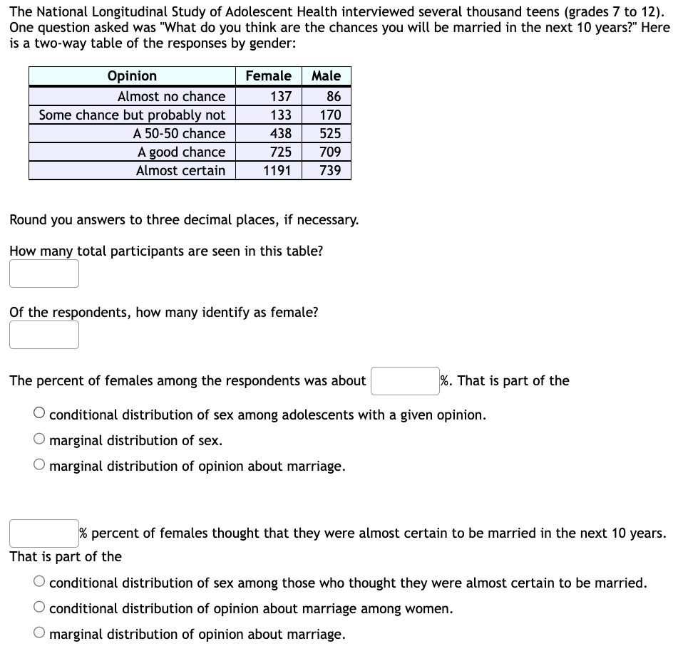 The National Longitudinal Study of Adolescent Health interviewed several thousand teens (grades 7 to 12).
One question asked was "What do you think are the chances you will be married in the next 10 years?" Here
is a two-way table of the responses by gender:
Opinion
Almost no chance
Some chance but probably not
A 50-50 chance
A good chance
Almost certain
Female
137
133
438
725
1191
Male
86
170
525
709
739
Round you answers to three decimal places, if necessary.
How many total participants are seen in this table?
Of the respondents, how many identify as female?
%. That is part of the
The percent of females among the respondents was about
conditional distribution of sex among adolescents with a given opinion.
O marginal distribution of sex.
O marginal distribution of opinion about marriage.
% percent of females thought that they were almost certain to be married in the next 10 years.
That is part of the
conditional distribution of sex among those who thought they were almost certain to be married.
conditional distribution of opinion about marriage among women.
O marginal distribution of opinion about marriage.