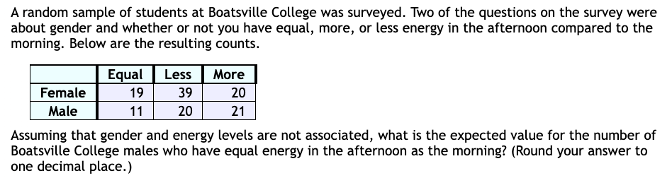 A random sample of students at Boatsville College was surveyed. Two of the questions on the survey were
about gender and whether or not you have equal, more, or less energy in the afternoon compared to the
morning. Below are the resulting counts.
Female
Male
Equal
19
11
Less
39
20
More
20
21
Assuming that gender and energy levels are not associated, what is the expected value for the number of
Boatsville College males who have equal energy in the afternoon as the morning? (Round your answer to
one decimal place.)