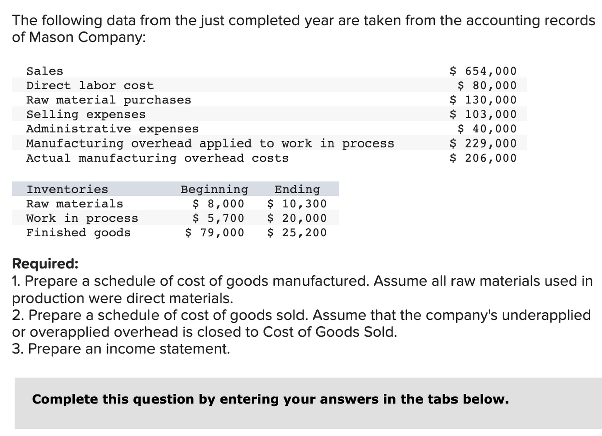 The following data from the just completed year are taken from the accounting records
of Mason Company:
Sales
Direct labor cost
Raw material purchases
Selling expenses
Administrative expenses
Manufacturing overhead applied to work in process
Actual manufacturing overhead costs
Inventories
Raw materials
Ending
Beginning
$ 8,000 $ 10,300
$ 5,700 $ 20,000
Finished goods
$ 79,000
$ 25,200
Work in process
$ 654,000
$ 80,000
$ 130,000
$ 103,000
$ 40,000
$ 229,000
$ 206,000
Required:
1. Prepare a schedule of cost of goods manufactured. Assume all raw materials used in
production were direct materials.
2. Prepare a schedule of cost of goods sold. Assume that the company's underapplied
or overapplied overhead is closed to Cost of Goods Sold.
3. Prepare an income statement.
Complete this question by entering your answers in the tabs below.