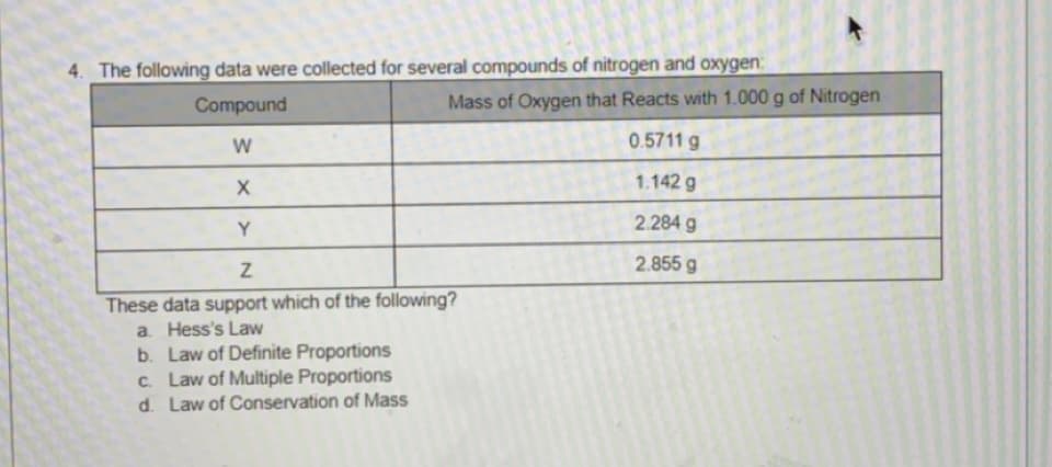 4. The following data were collected for several compounds of nitrogen and oxygen:
Compound
Mass of Oxygen that Reacts with 1.000 g of Nitrogen
W
0.5711 g
1.142 g
Y
2.284 g
2.855 g
These data support which of the following?
a. Hess's Law
b. Law of Definite Proportions
c. Law of Multiple Proportions
d. Law of Conservation of Mass
