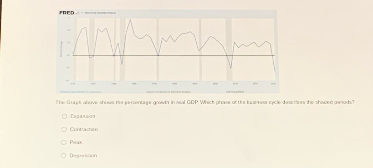 FRED
S s
The Graph above shows the percentage growth in real GDP. Which phase of the business cycle describes the shaded periods?
O Expansion
O Contraction
O Peak
O Depression
