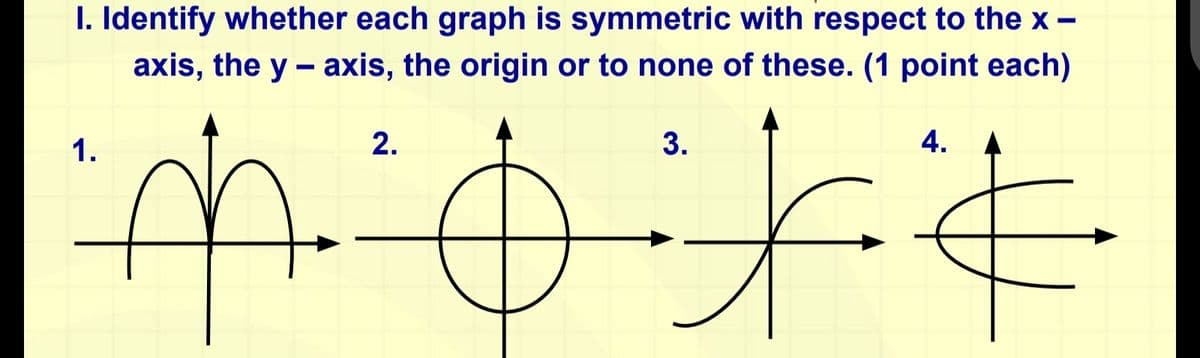 1. Identify whether each graph is symmetric with respect to the x-
axis, the y-axis, the origin or to none of these. (1 point each)
1.
2.
4.
中油生
3.