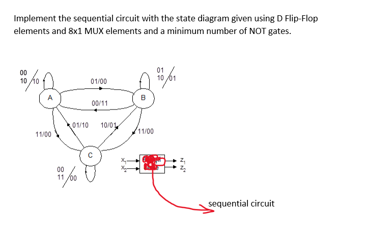 Implement the sequential circuit with the state diagram given using D Flip-Flop
elements and 8x1 MUX elements and a minimum number of NOT gates.
01
00
10
01/00
B
00/11
01/10
10/01
11/00
11/00
00
11
sequential circuit

