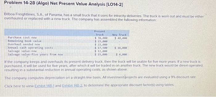 Problem 14-28 (Algo) Net Present Value Analysis [LO14-2]
Bilboa Freightlines, S.A, of Panama, has a small truck that it uses for intracity deliveries. The truck is worn out and must be either
overhauled or replaced with a new truck. The company has assembled the following information:
Purchase cost new
Remaining book value
Overhaul needed now
Annual cash operating costs
Salvage value-now
Salvage value-five years from now
Present
Truck
$36,000
$ 23,000
$ 22,000
$ 17,500
$ 12,000
$ 15,000
New Truck
$ 48,000
$ 16,000
$6,000
If the company keeps and overhauls its present delivery truck, then the truck will be usable for five more years. If a new truck is
purchased, it will be used for five years, after which it will be traded in on another truck. The new truck would be diesel-operated,
resulting in a substantial reduction in annual operating costs, as shown above.
The company computes depreciation on a straight-line basis. All investment projects are evaluated using a 9% discount rate.
Click here to view Exhibit 14B-1 and Exhibit 148-2. to determine the appropriate discount factor(s) using tables.