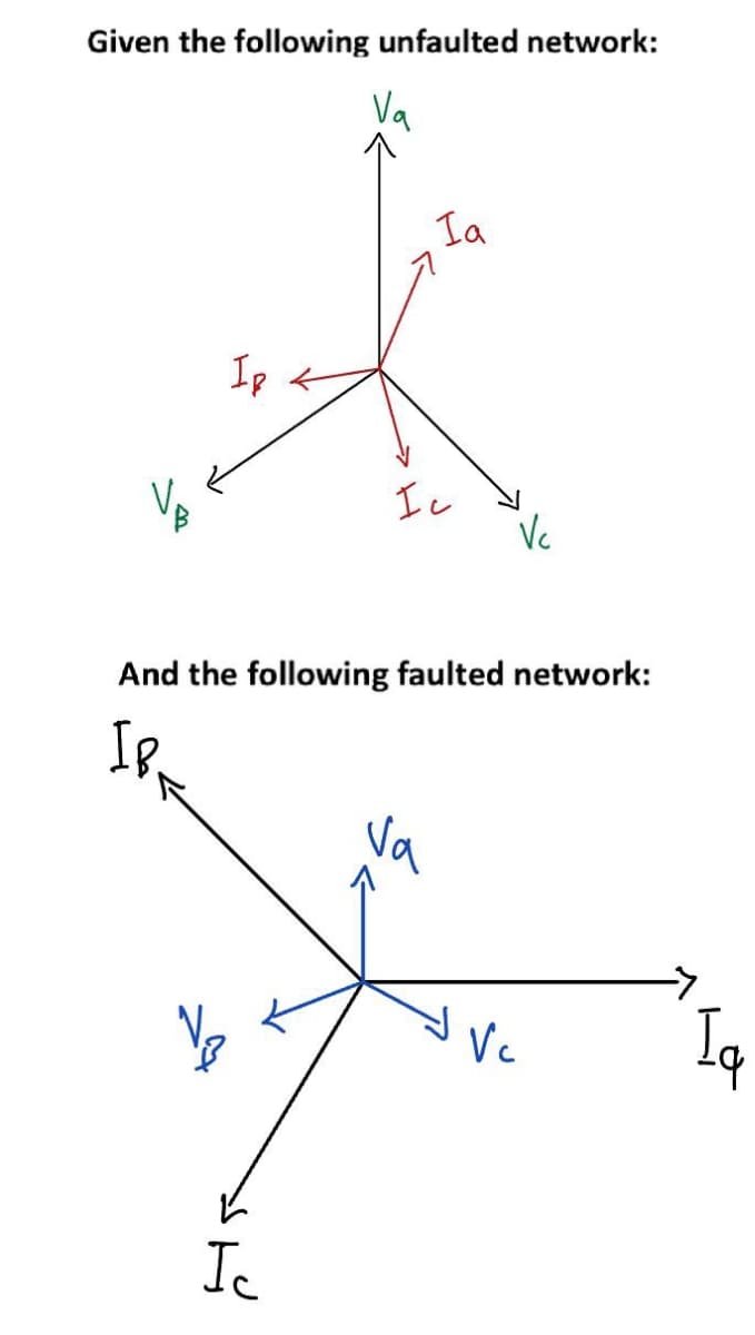 Given the following unfaulted network:
Va
Ia
Ip
Ic
Vc
And the following faulted network:
Ic
Vc
Iq
