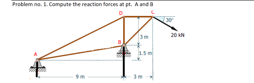 Problem no. 1. Compute the reaction forces at pt. A and B
D
C
A
9m
B
3m
1.5 m
3 m
30°
20 KN