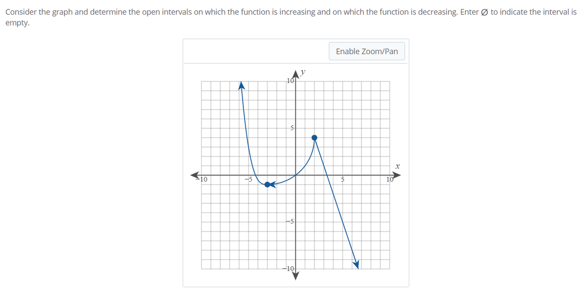 Consider the graph and determine the open intervals on which the function is increasing and on which the function is decreasing. Enter Ø to indicate the interval is
empty.
Enable Zoom/Pan
10
