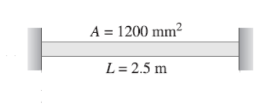 A = 1200 mm²
L= 2.5 m
