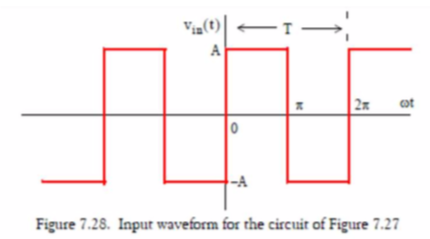 Via(t)
A
ot
-A
Figure 7.28. Input waveform for the circuit of Figure 7.27
